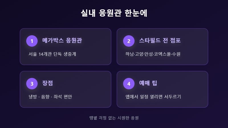 메가박스 스타필드 실내 응원관 정리
