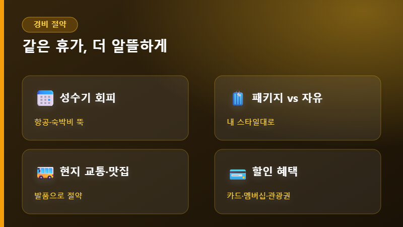 휴가 경비 절약 팁