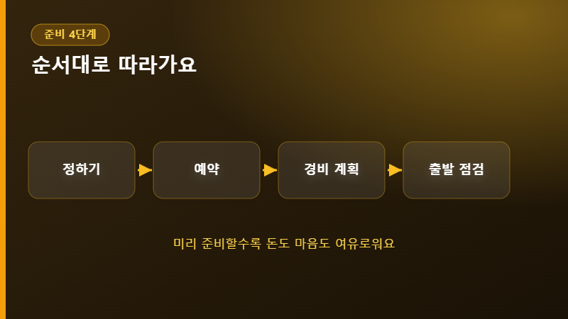 휴가 준비 4단계