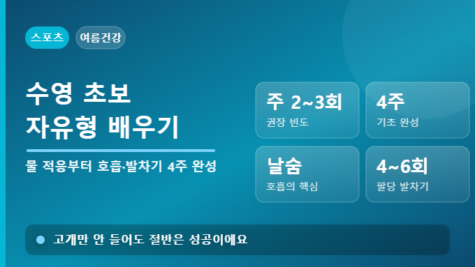 수영 초보 자유형 배우기 2026 썸네일