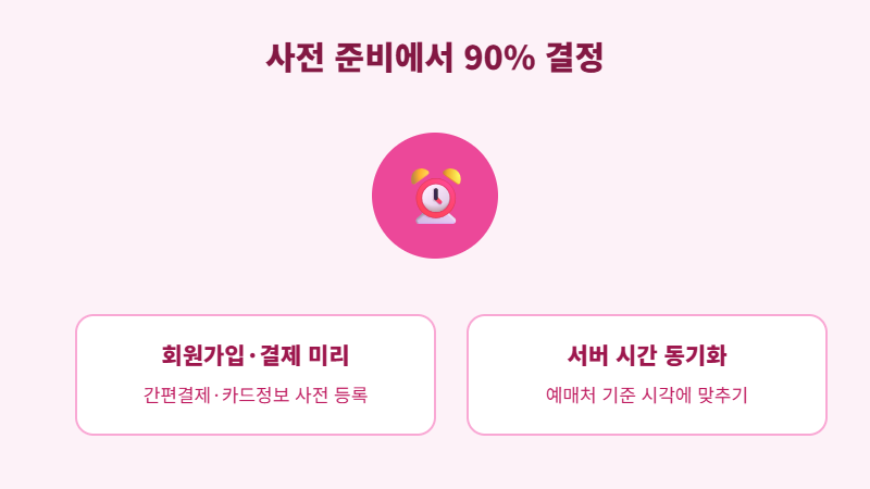 콘서트 티켓팅 사전 준비 결제 서버시간