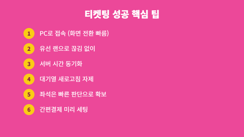 콘서트 티켓팅 성공 핵심 팁