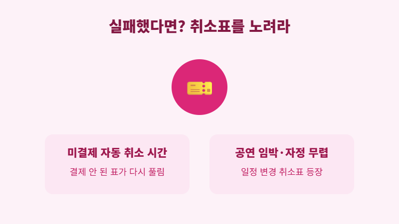콘서트 티켓팅 취소표 잡는 시간대