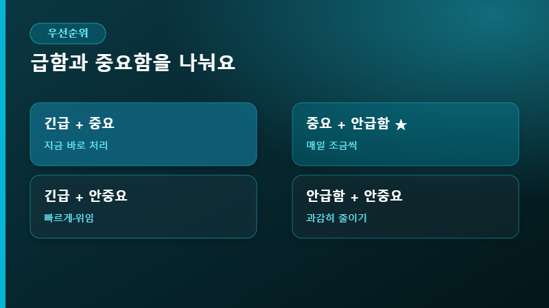 업무 우선순위 매트릭스