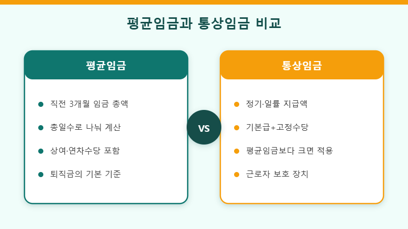 평균임금 통상임금 비교