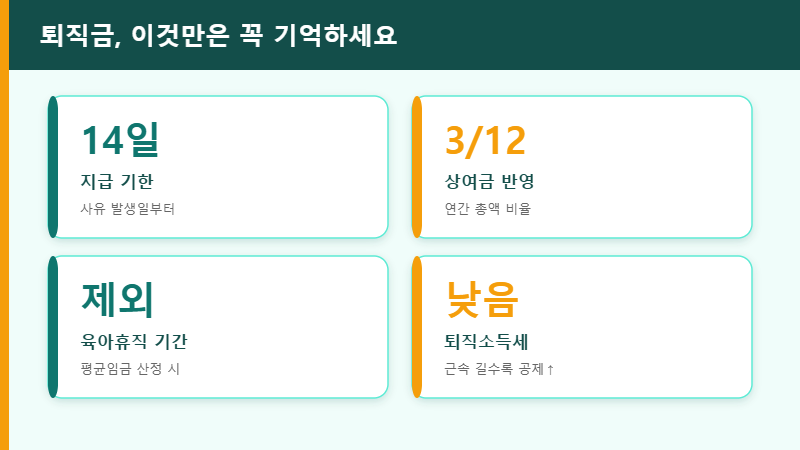 퇴직금 지급 주의사항
