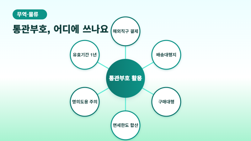 개인통관고유부호 활용처와 주의사항