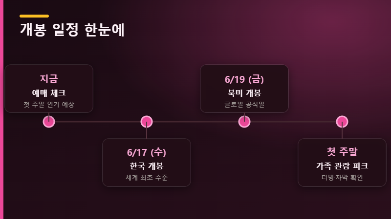 토이스토리5 개봉 일정