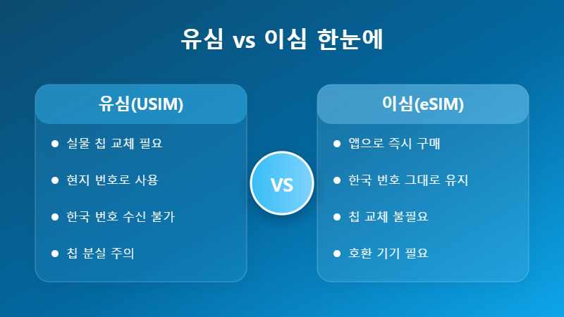 유심 이심 차이 비교
