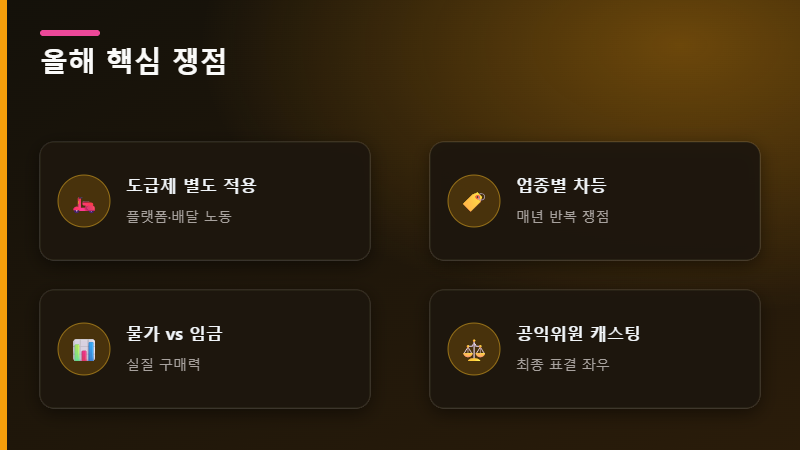 최저임금 핵심 쟁점