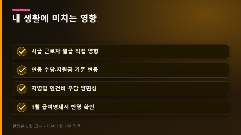 최저임금 생활 영향