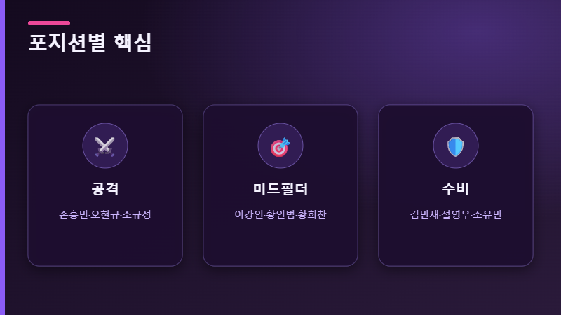 월드컵 최종 명단 포지션별