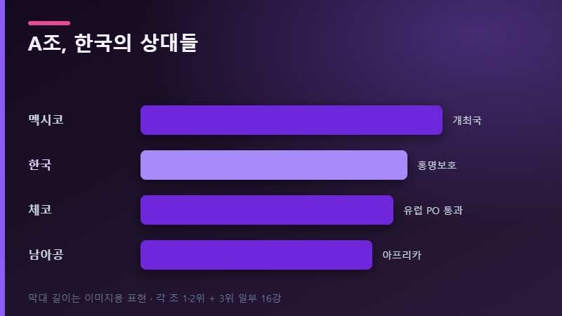 A조 조 편성