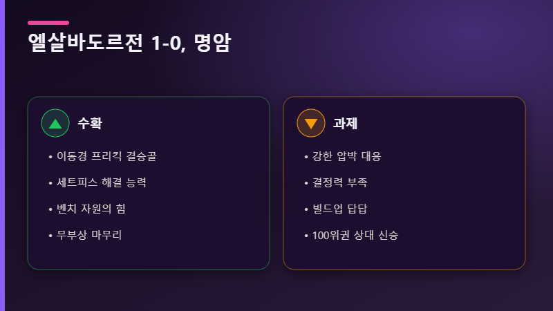월드컵 평가전 결과 명암