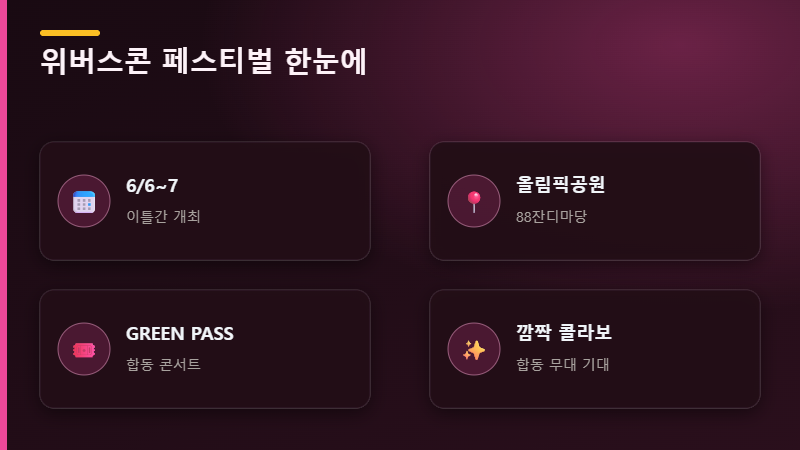 위버스콘 페스티벌 정보