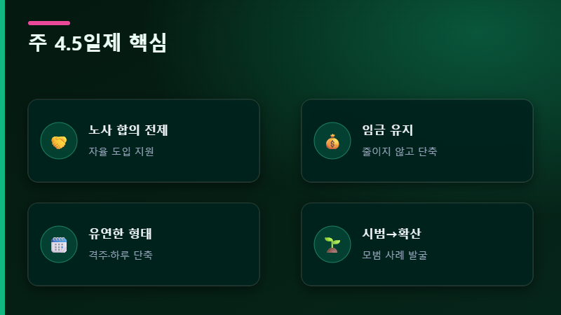 주 4.5일제 핵심 내용