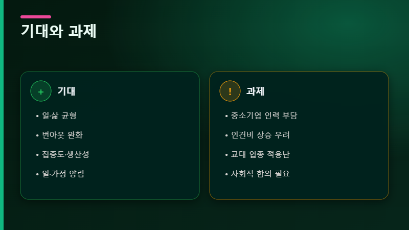 주 4.5일제 기대와 과제