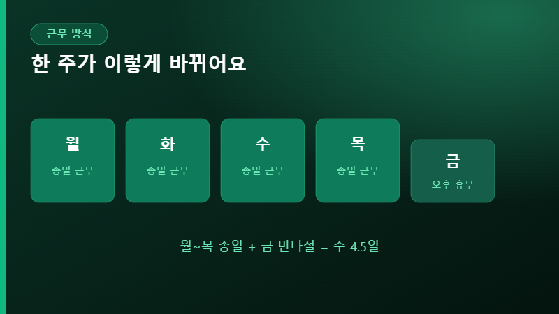 주 4.5일제 근무 방식