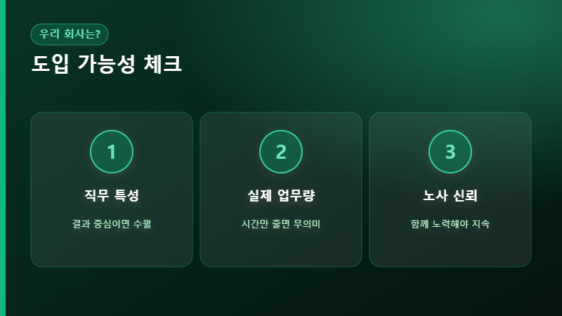 회사 도입 가능성 체크