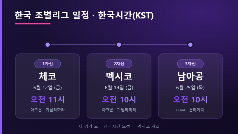 2026 월드컵 한국 조별리그 일정 한국시간
