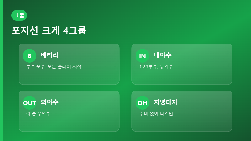야구 포지션 4그룹 분류