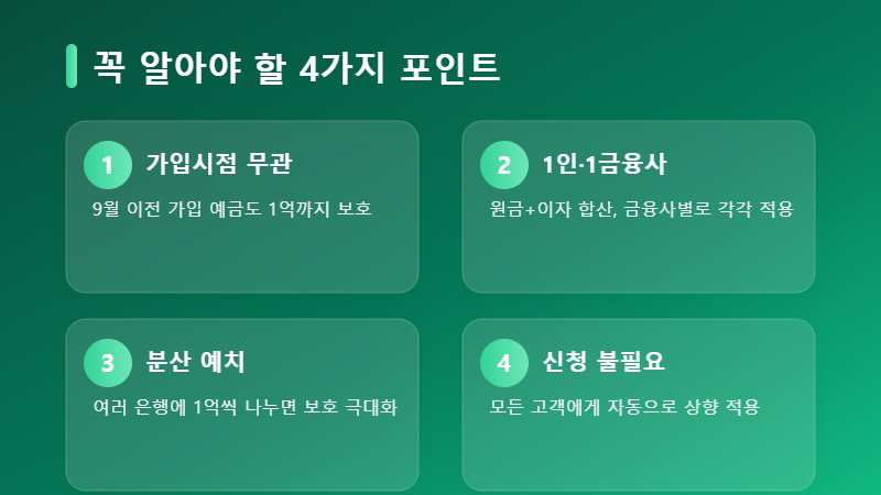 예금자보호 한도 핵심 포인트