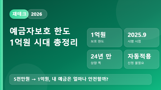 예금자보호 한도 1억원 2026 썸네일