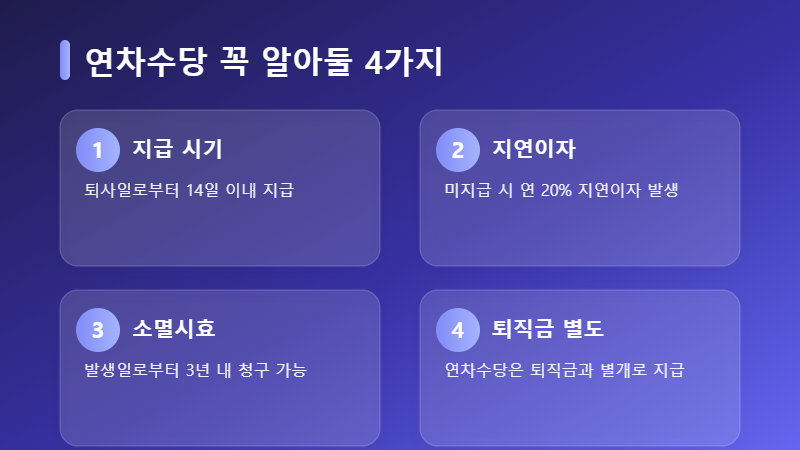 연차수당 지급 핵심 포인트