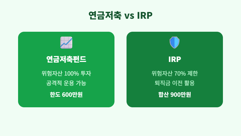 연금저축펀드 IRP 차이 비교