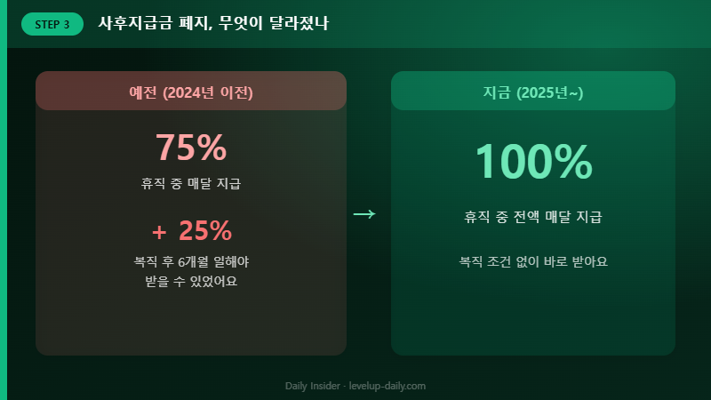 사후지급금 폐지 전후 비교