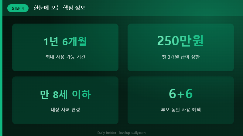 육아휴직 핵심 정보 요약