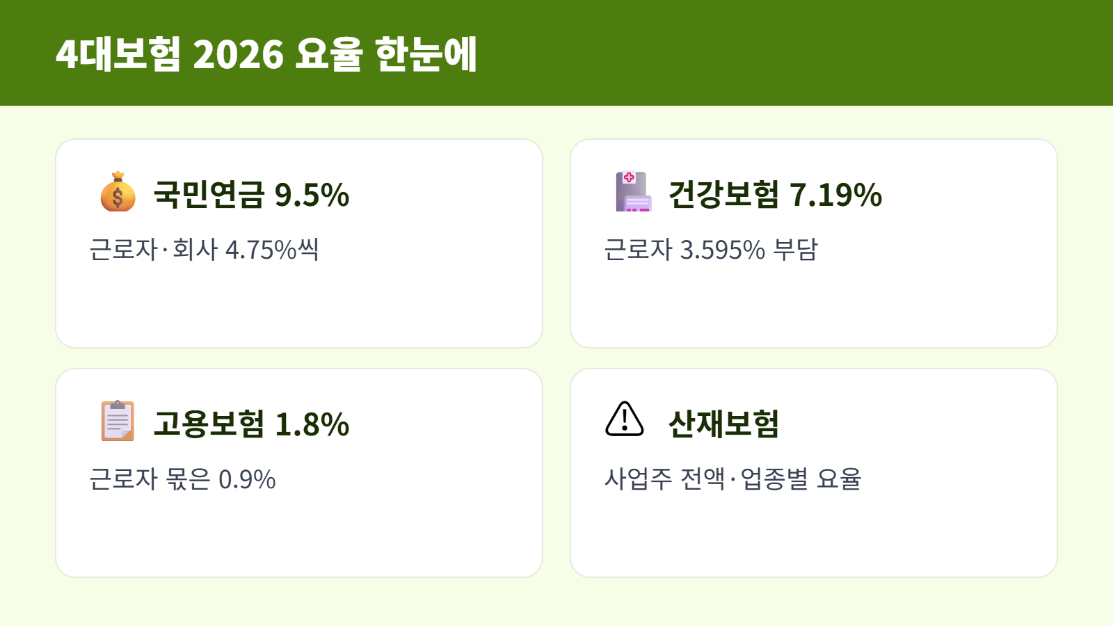 4대보험 2026 요율 한눈에