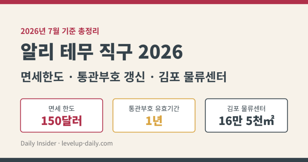 알리 테무 직구 2026 면세한도 통관부호 김포 물류센터 요약