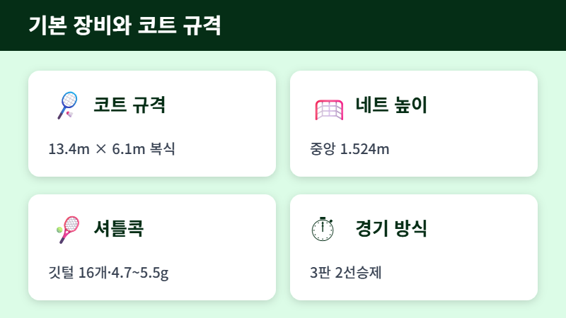 배드민턴 규칙 기본 장비와 코트 규격