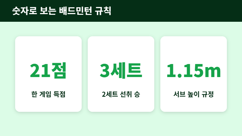 배드민턴 점수 계산 21점 랠리포인트