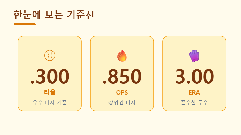 야구 기록 용어 기준선 정리