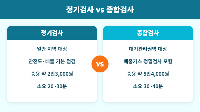 정기검사와 종합검사 비교표