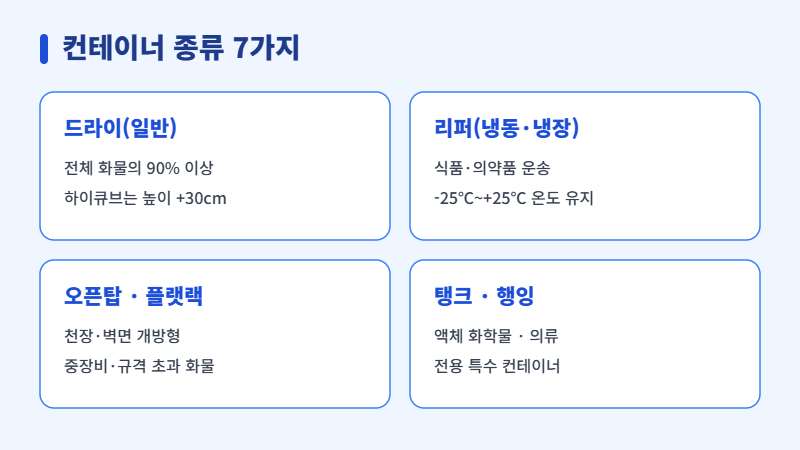 컨테이너 종류 7가지 정리
