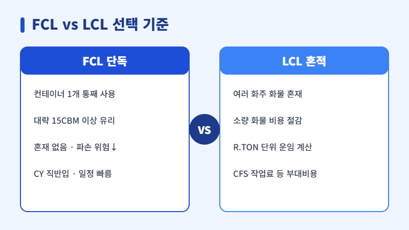 FCL LCL 차이와 선택 기준