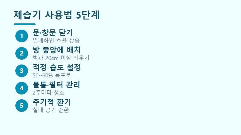제습기 사용법 5단계