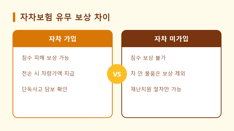 자차보험 유무에 따른 차량 침수 보상 차이