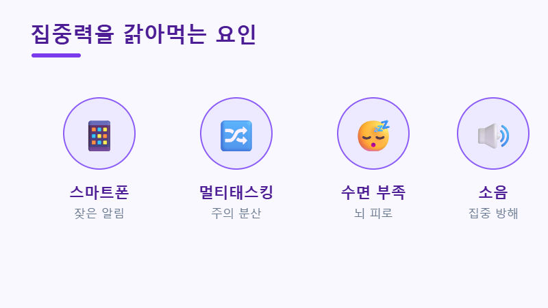 집중력 방해 요인 정리