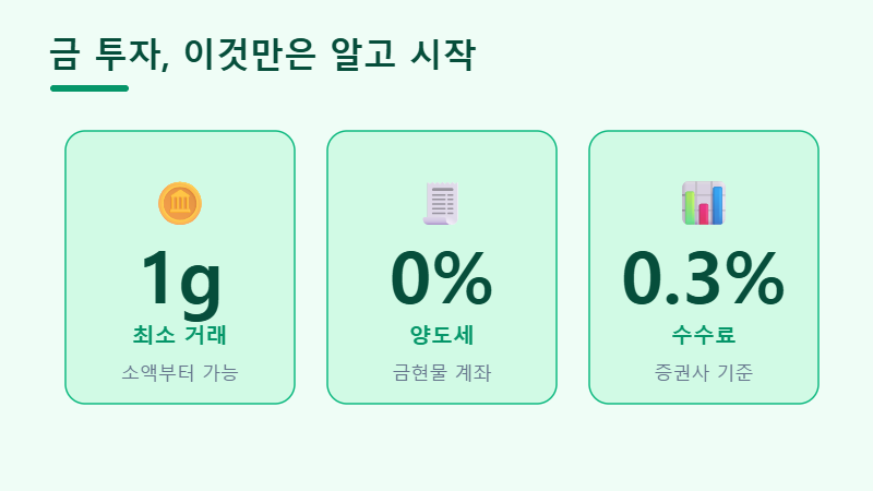 금 투자 방법 핵심 숫자