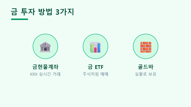 금 투자 방법 3가지 비교