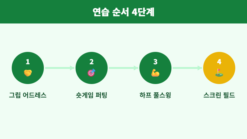 연습 순서 4단계 흐름도