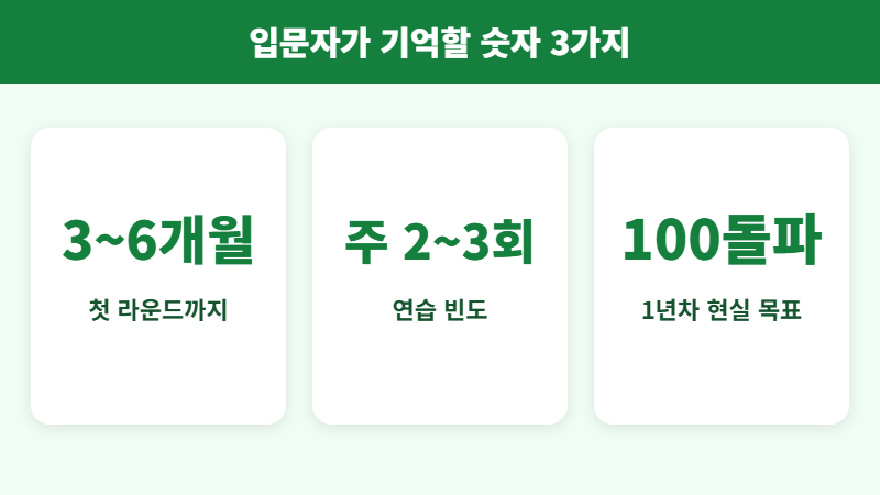 입문자가 기억할 숫자 3가지