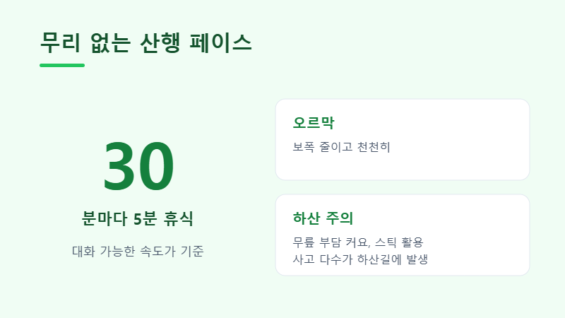 등산 휴식 페이스