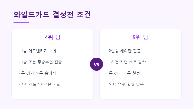 와일드카드 결정전 4위 5위 비교
