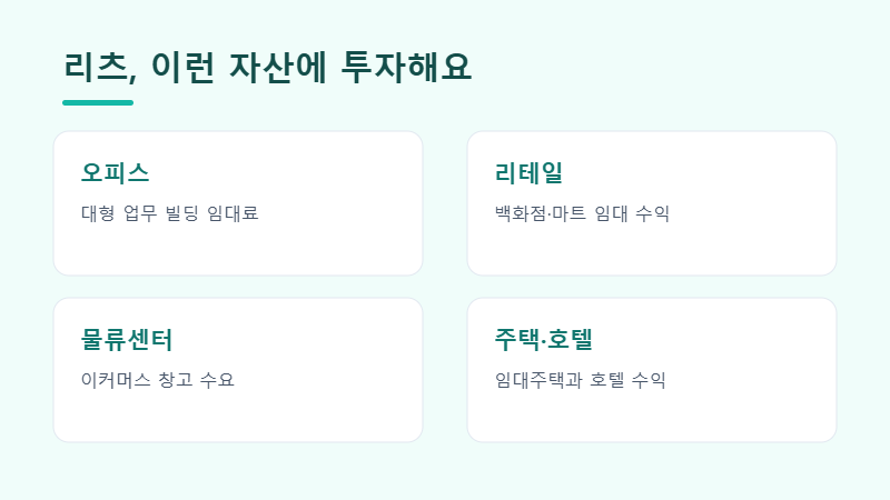 리츠 투자