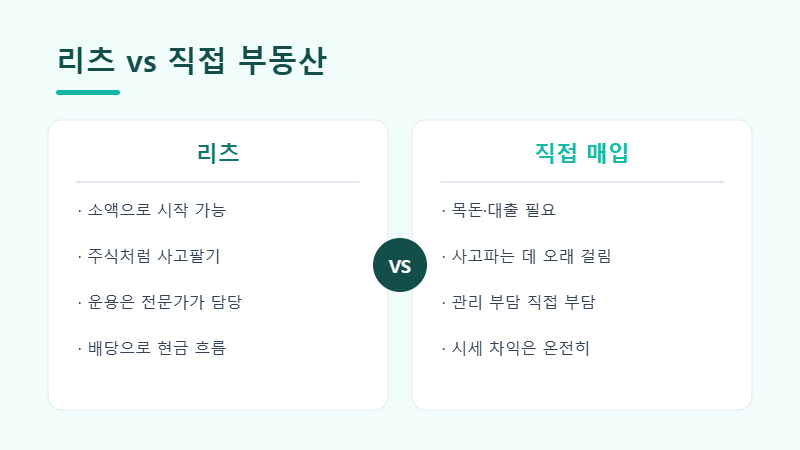 리츠와 직접투자 비교